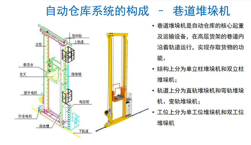 堆垛机工作原理深度解析(附结构图解与工作流程)